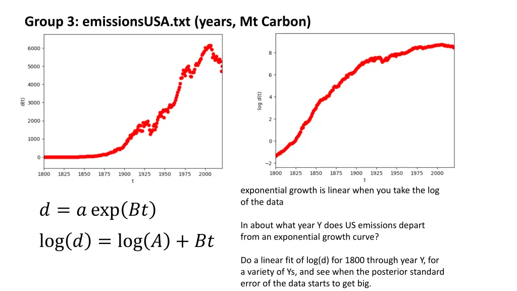 group 3 emissionsusa txt years mt carbon