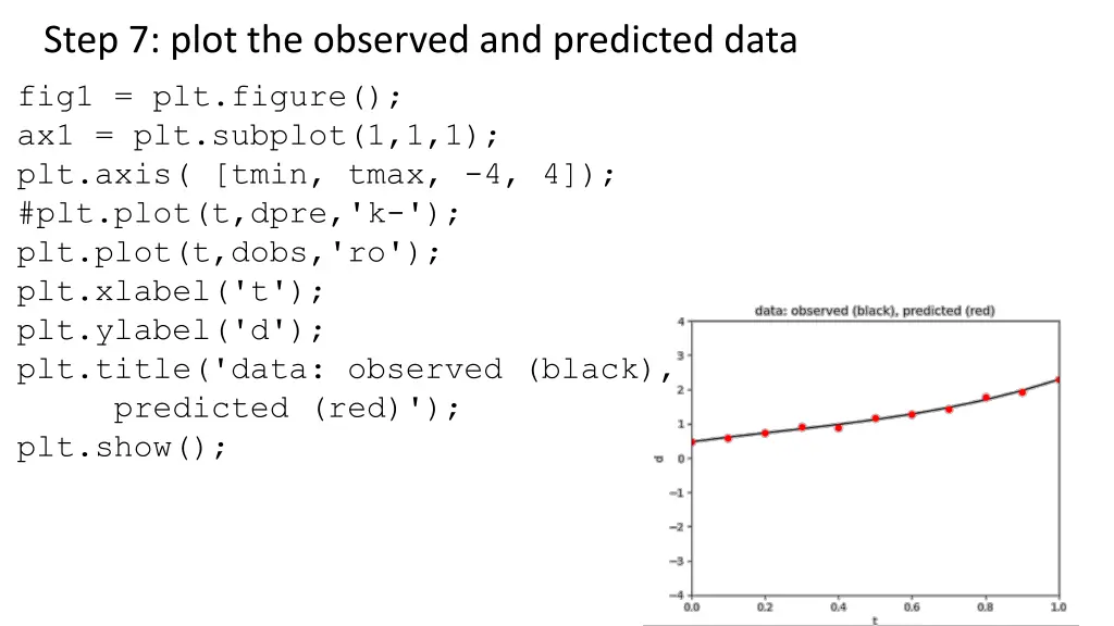 step 7 plot the observed and predicted data