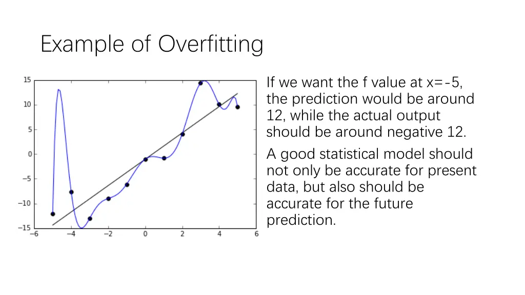 example of overfitting