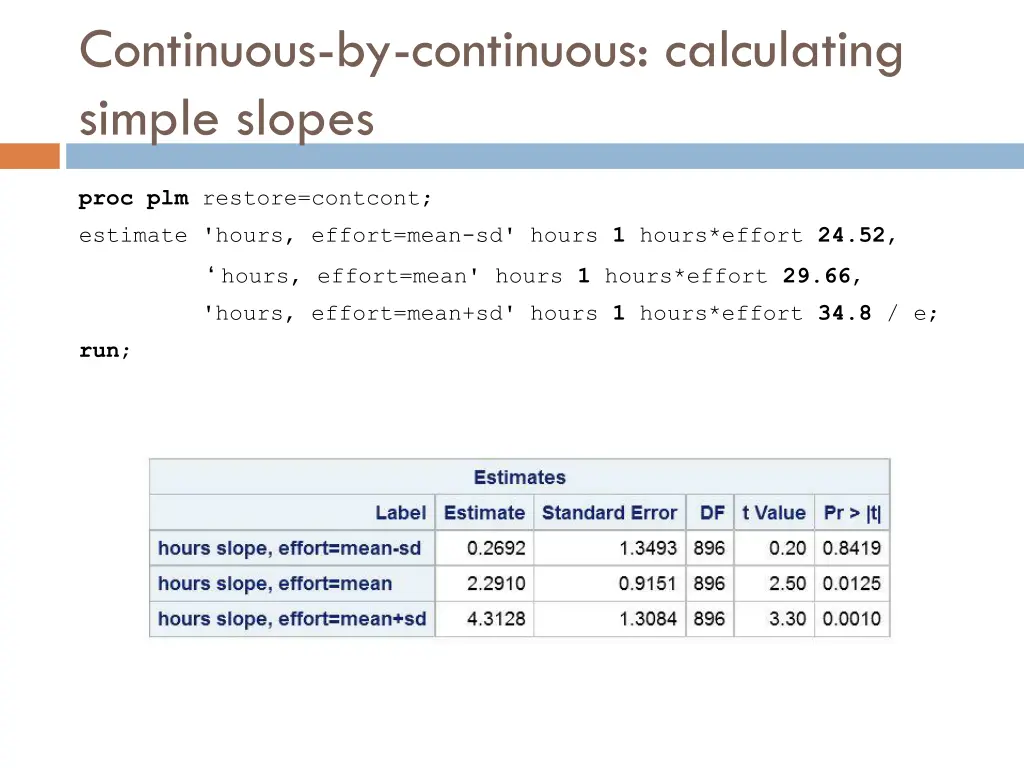 continuous by continuous calculating simple slopes 3