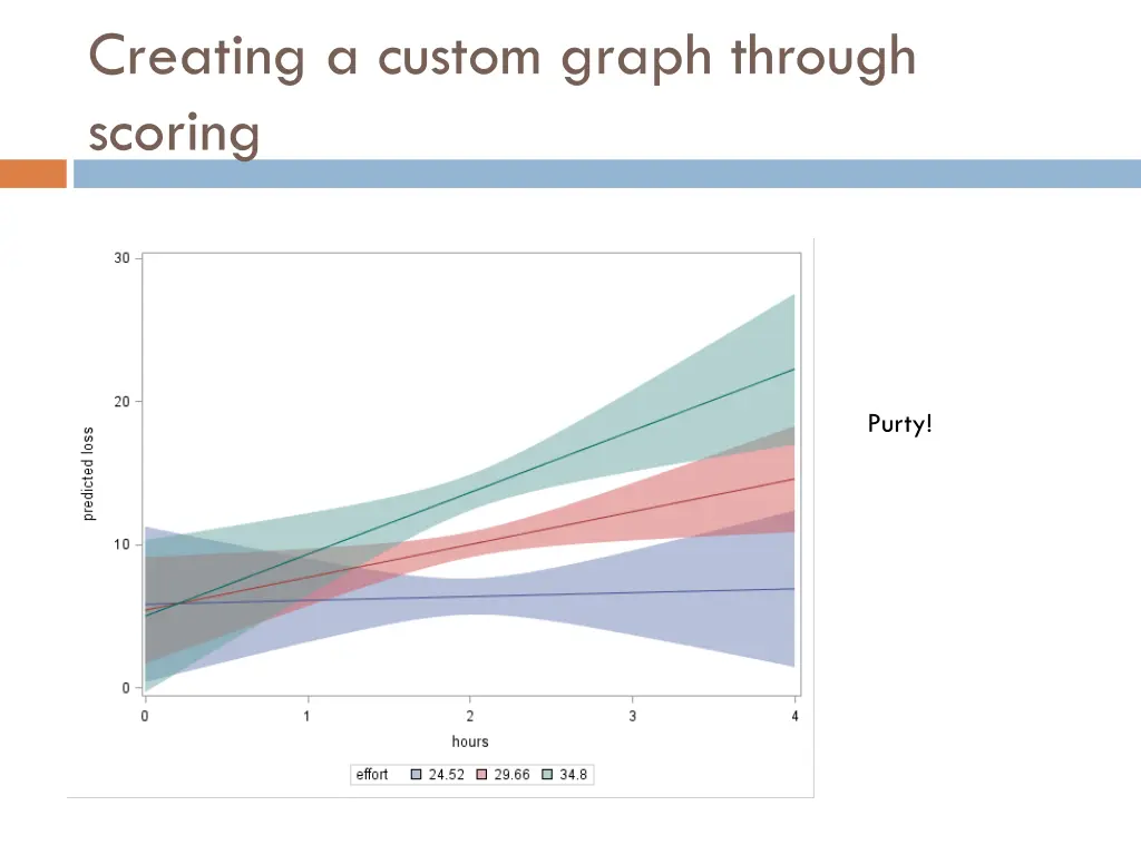 creating a custom graph through scoring 2