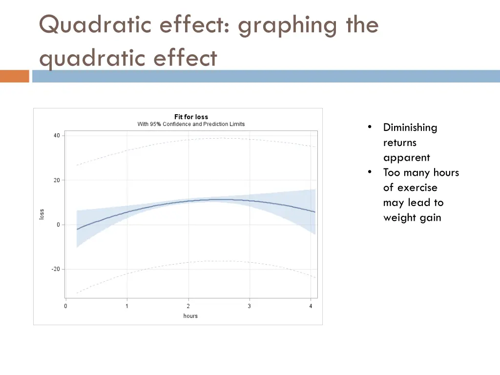 quadratic effect graphing the quadratic effect 1