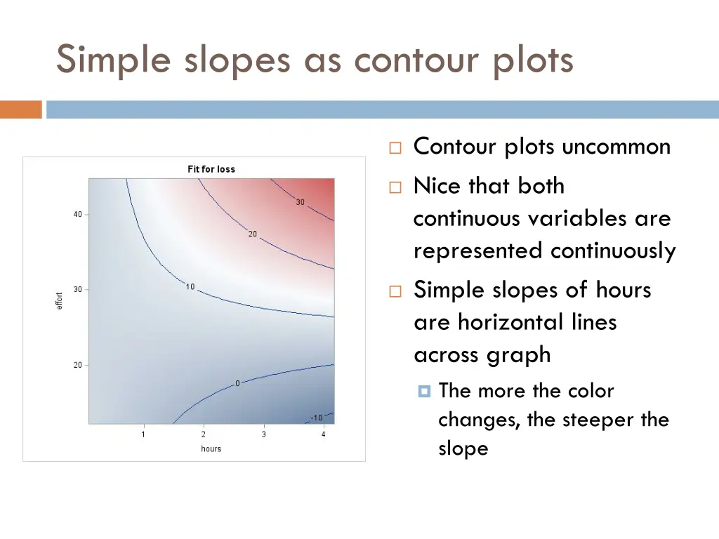 simple slopes as contour plots 1