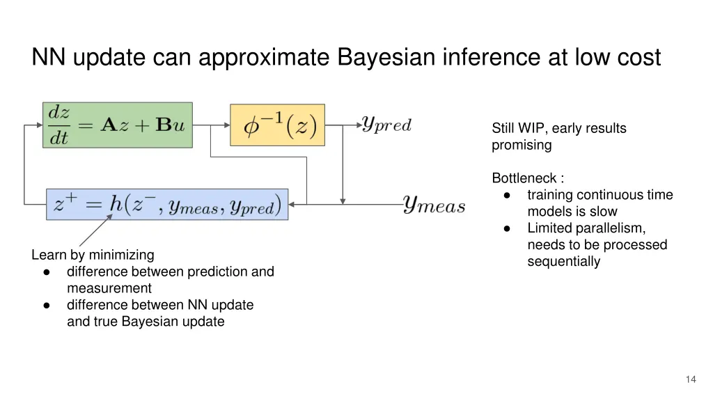 nn update can approximate bayesian inference