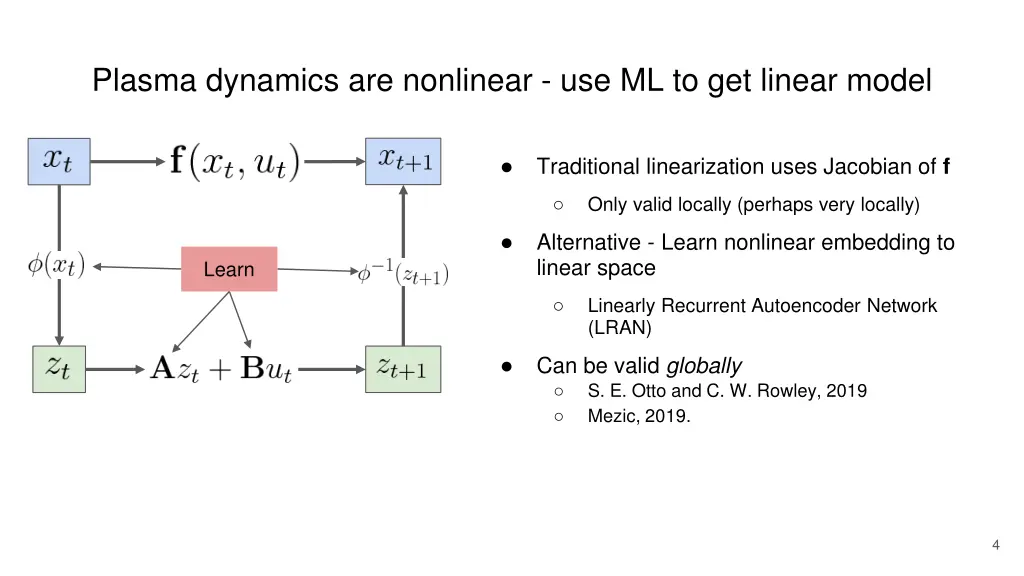 plasma dynamics are nonlinear