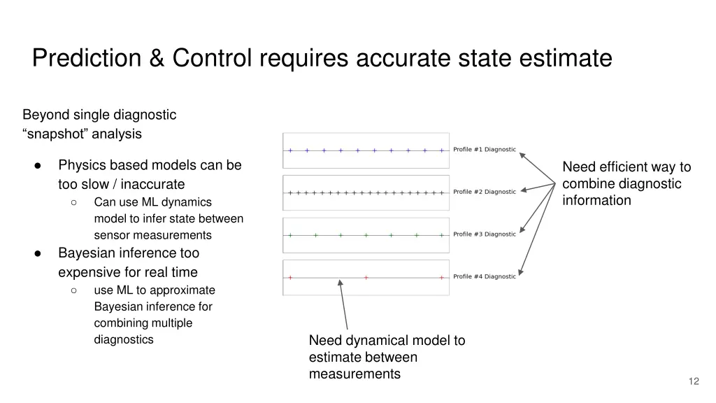 prediction control requires accurate state