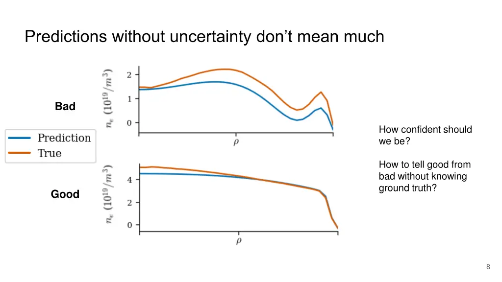 predictions without uncertainty don t mean much