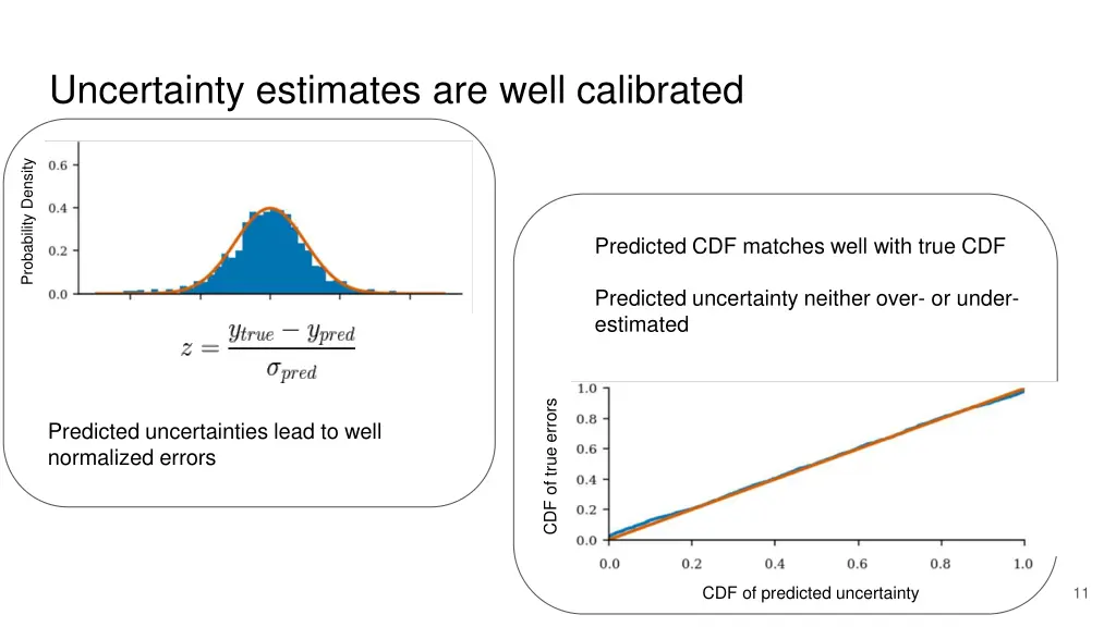 uncertainty estimates are well calibrated