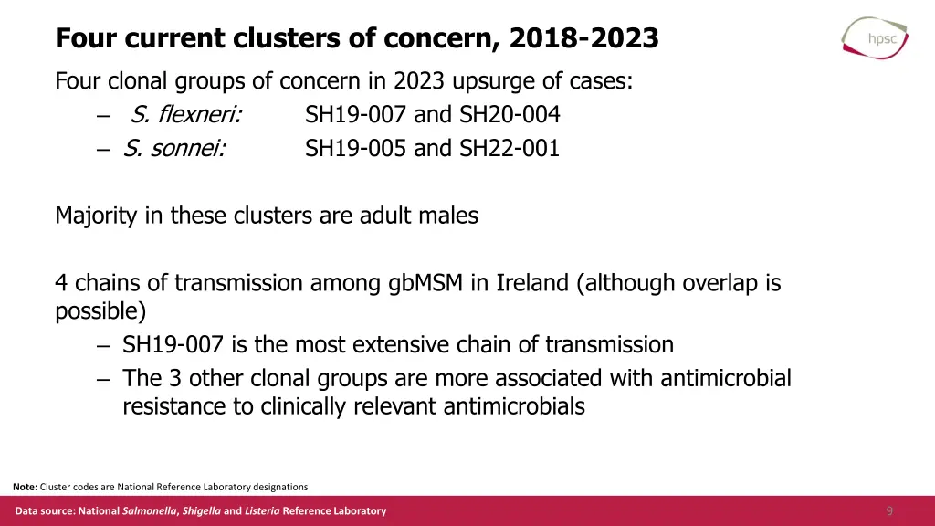 four current clusters of concern 2018 2023