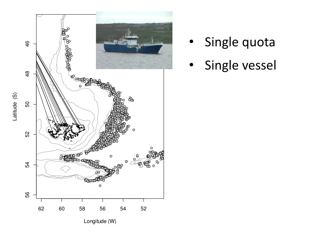 single quota single vessel