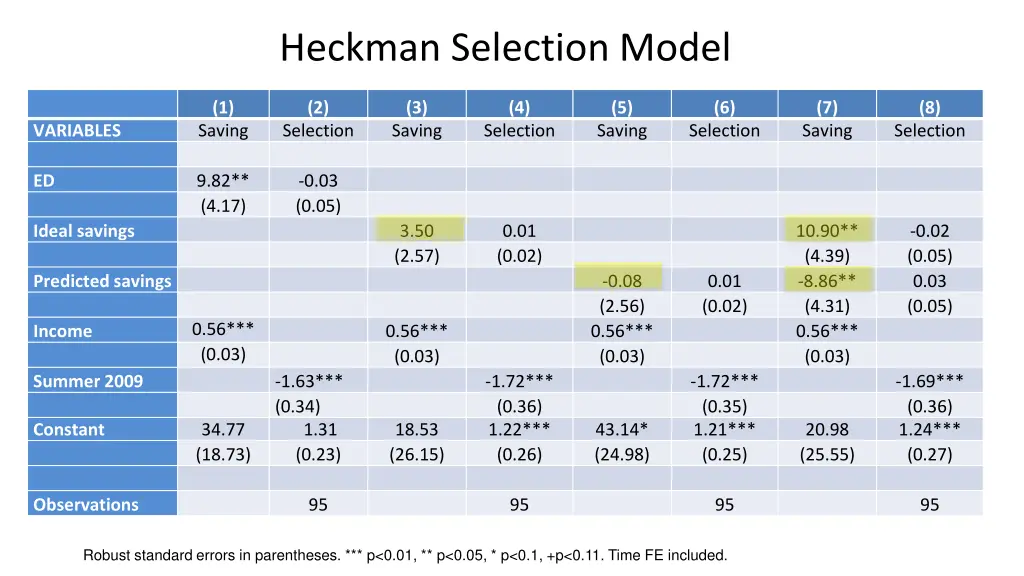 heckman selection model 1