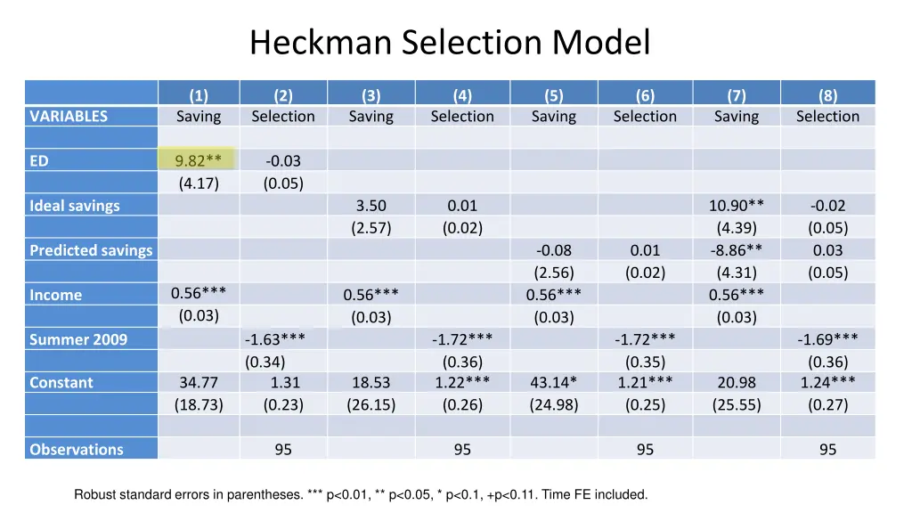 heckman selection model