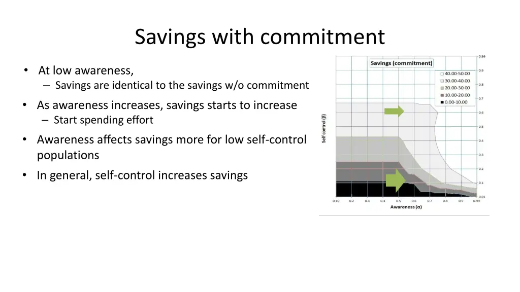 savings with commitment