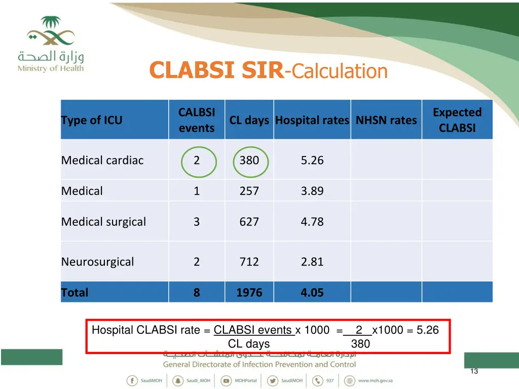 clabsi sir calculation 1