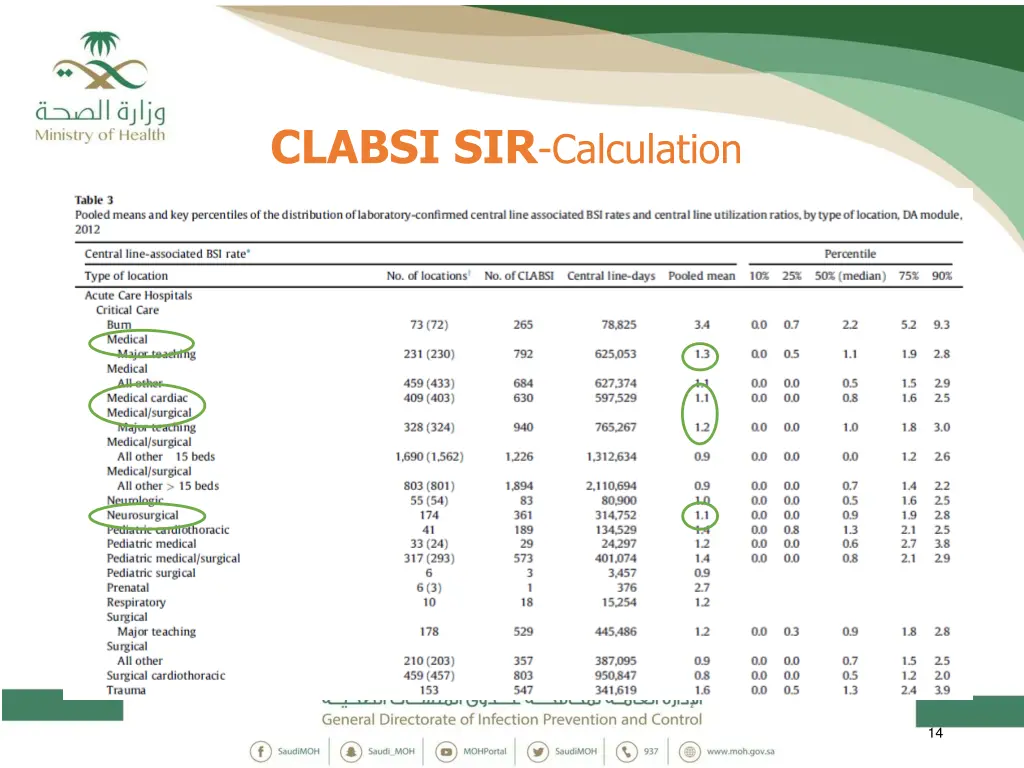 clabsi sir calculation 2