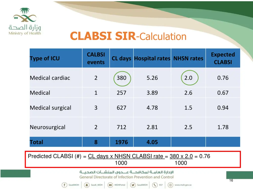 clabsi sir calculation 4