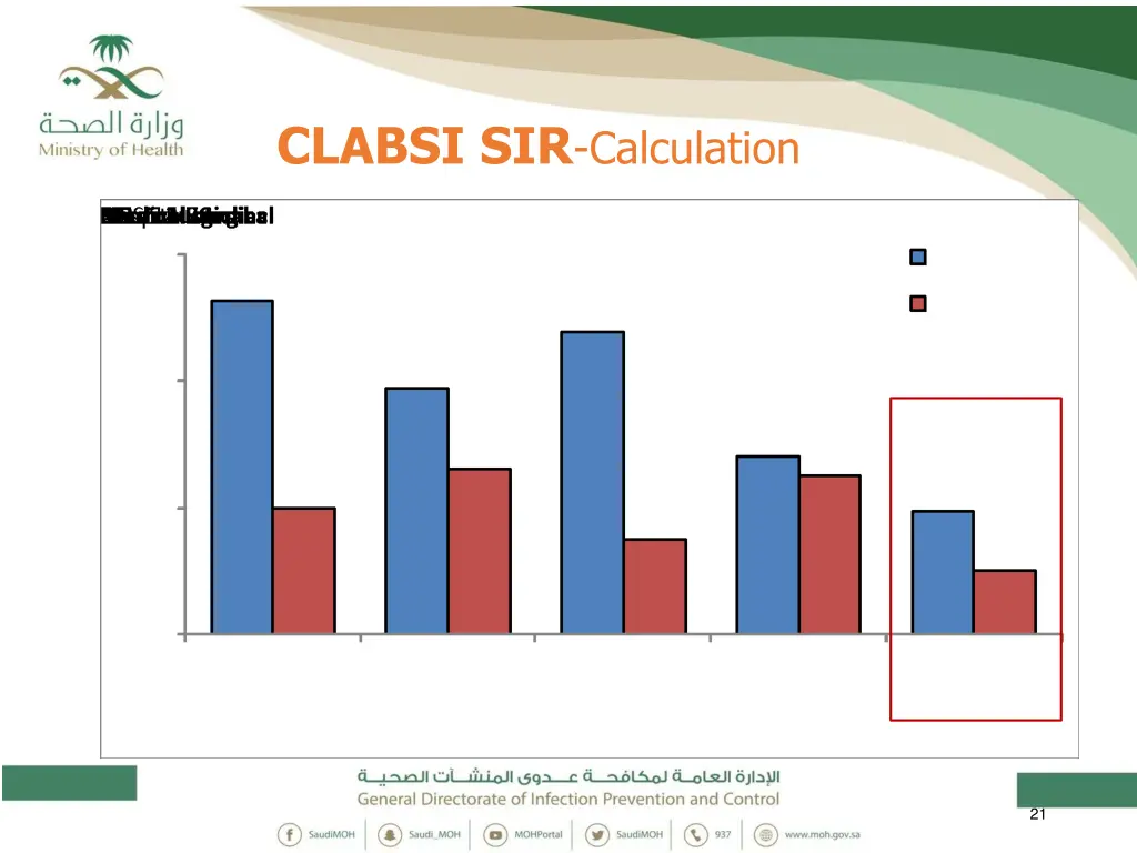 clabsi sir calculation 9