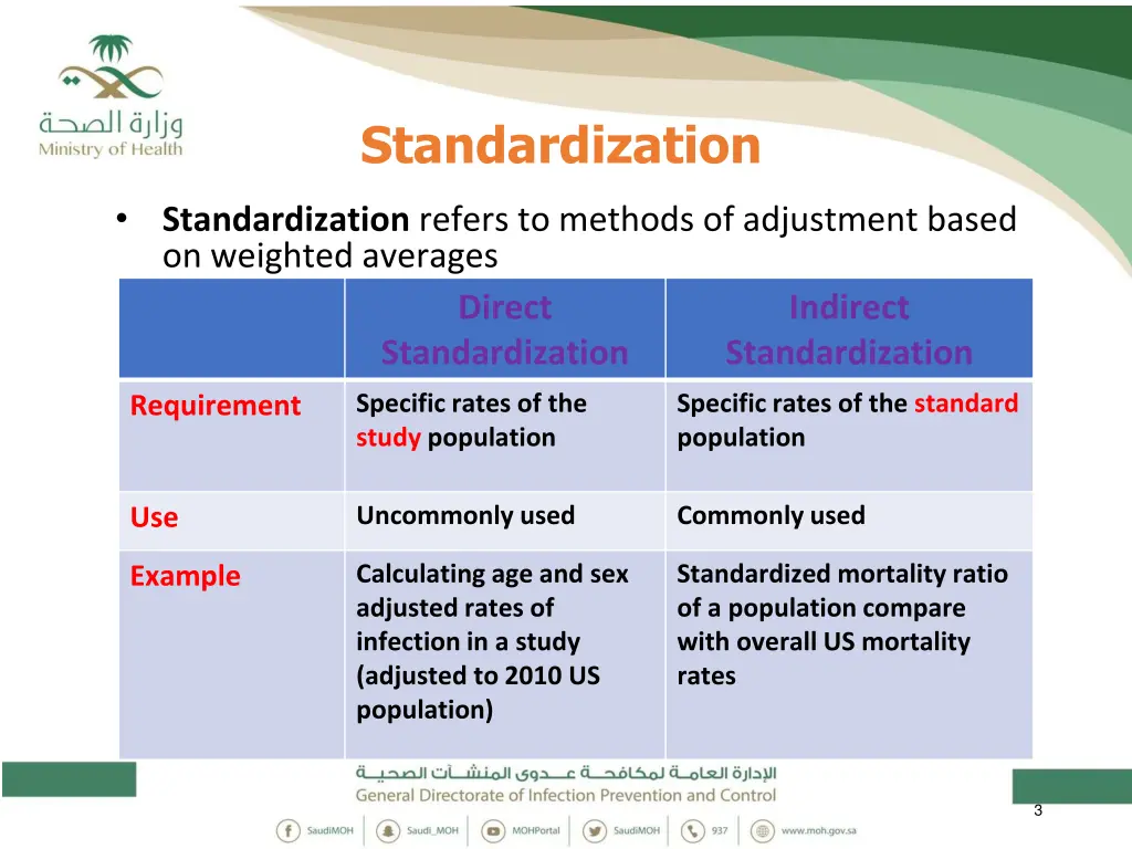 standardization