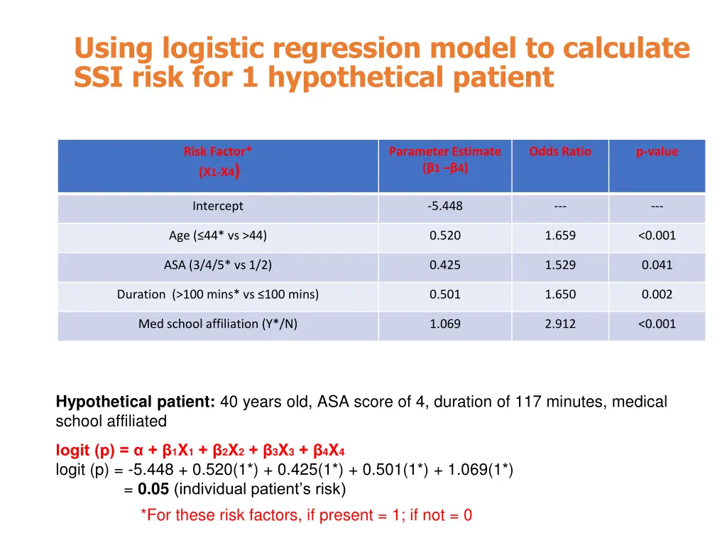 using logistic regression model to calculate