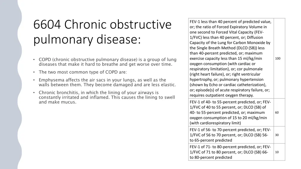 6604 chronic obstructive pulmonary disease