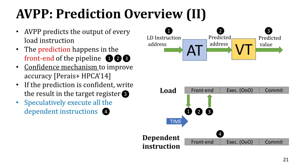 avpp prediction overview ii