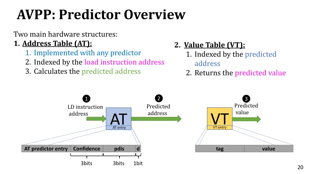 avpp predictor overview