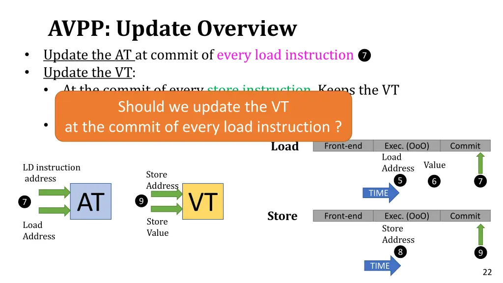 avpp update overview update the at at commit