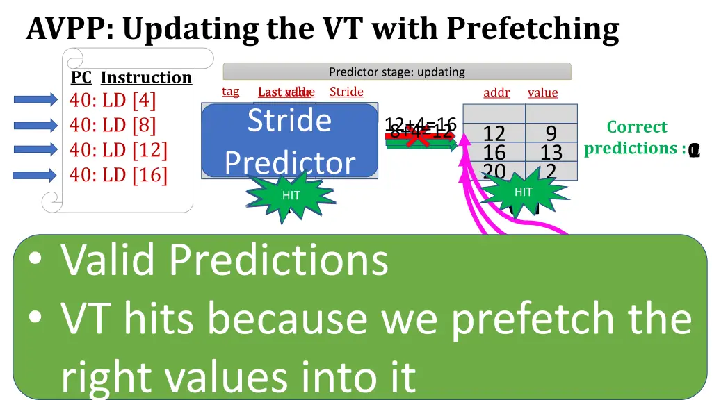 avpp updating the vt with prefetching