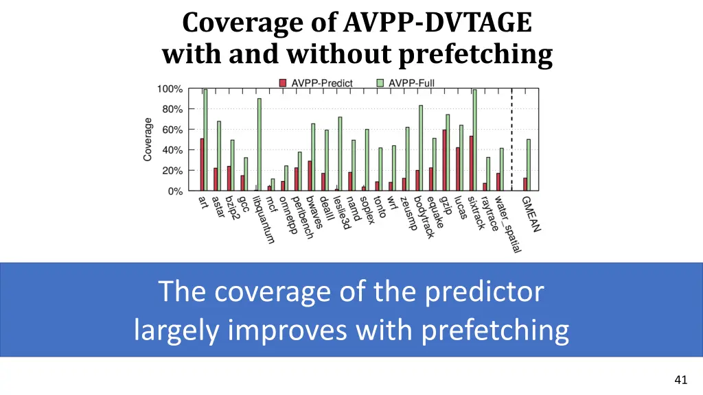 coverage of avpp dvtage with and without