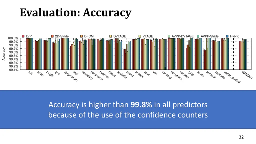 evaluation accuracy