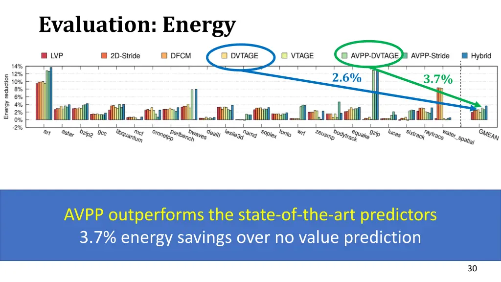 evaluation energy