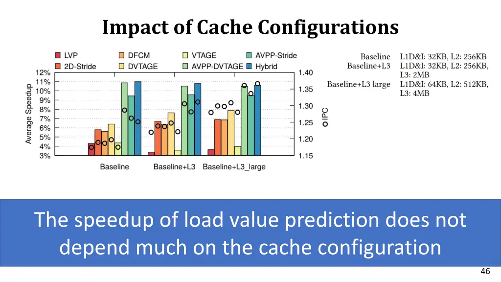 impact of cache configurations