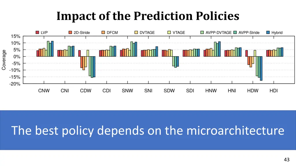 impact of the prediction policies