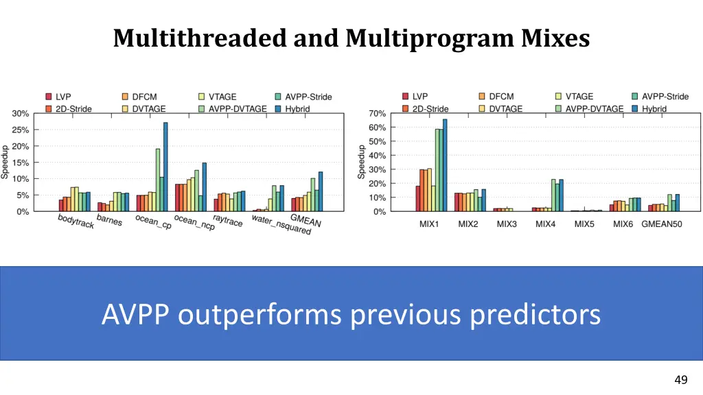 multithreaded and multiprogram mixes