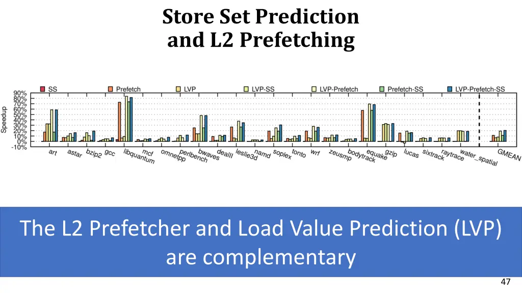 store set prediction and l2 prefetching