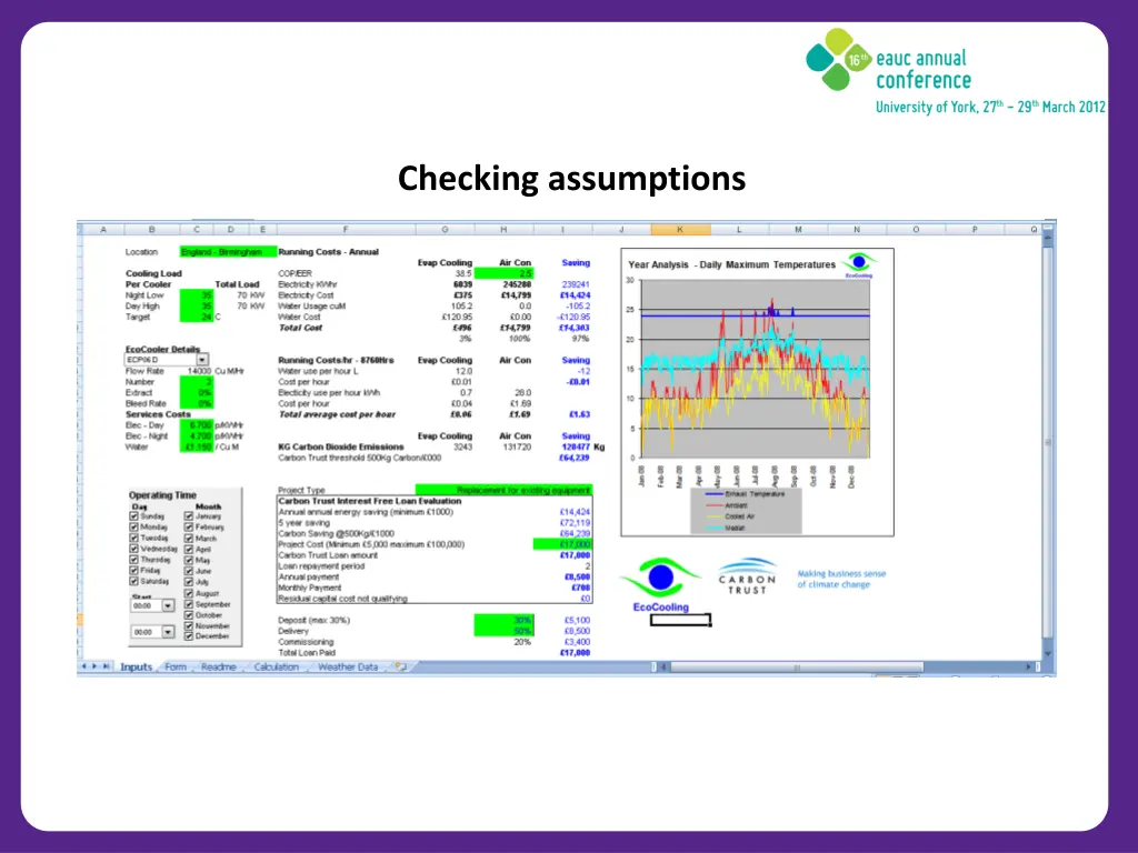 checking assumptions