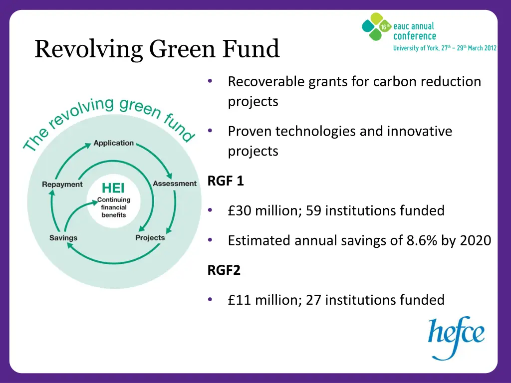 revolving green fund 1