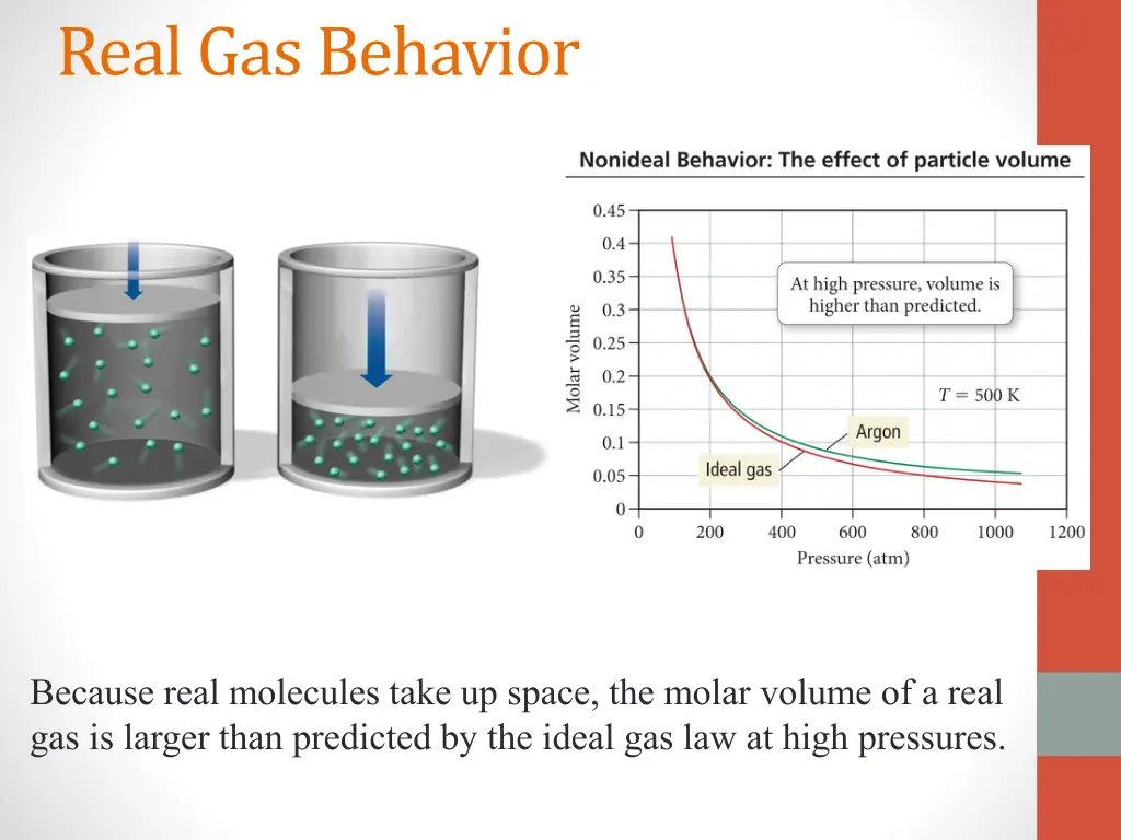 real gas behavior