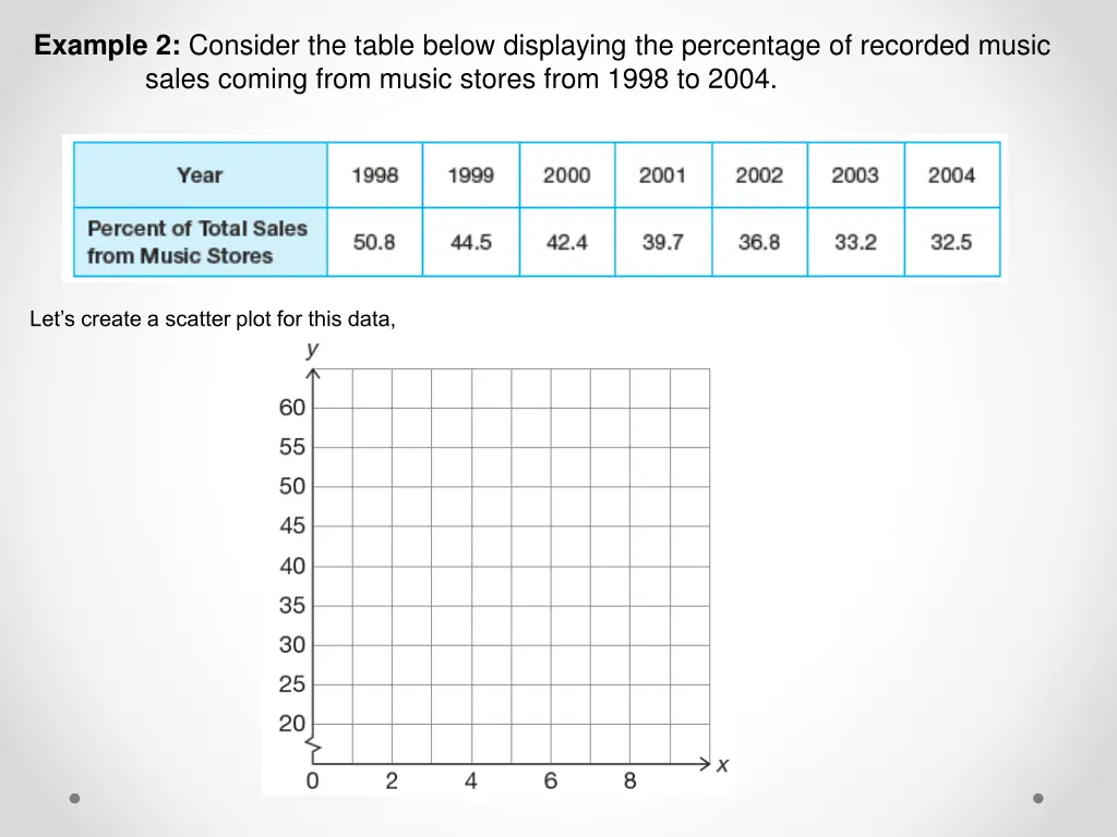 example 2 consider the table below displaying