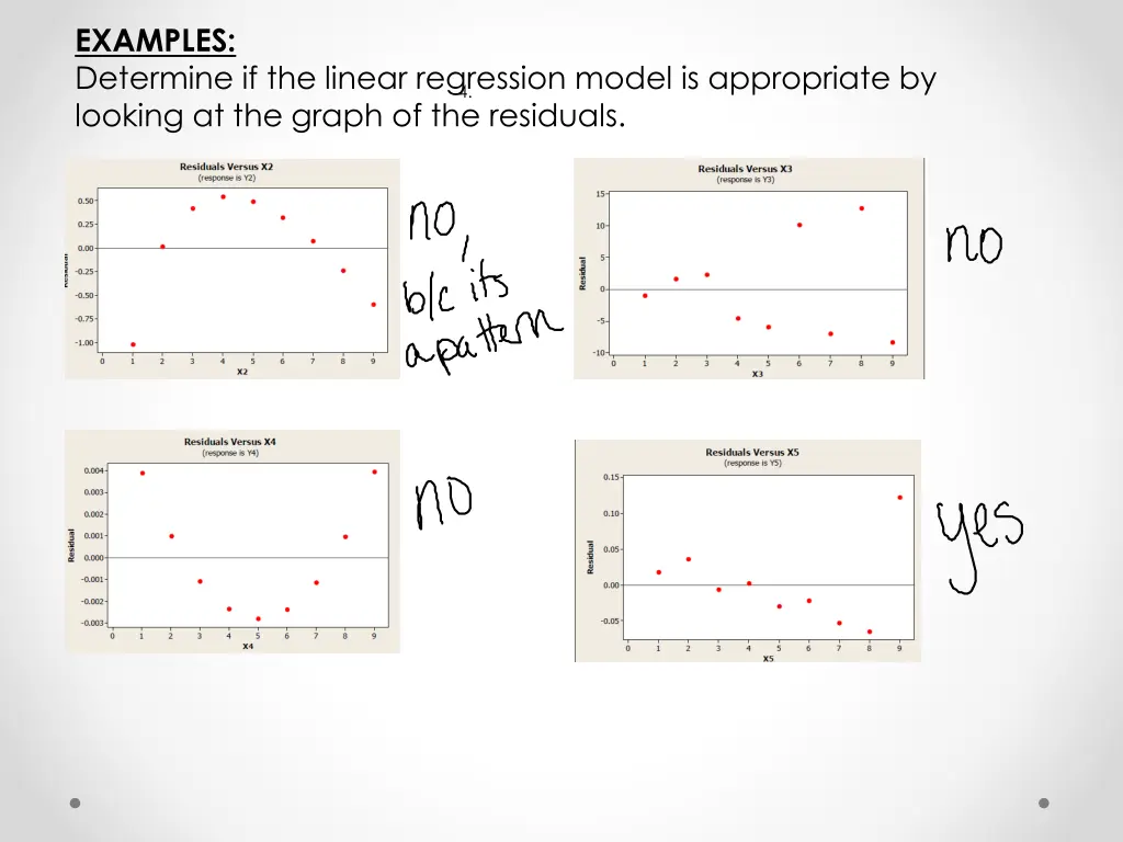 examples determine if the linear regression model