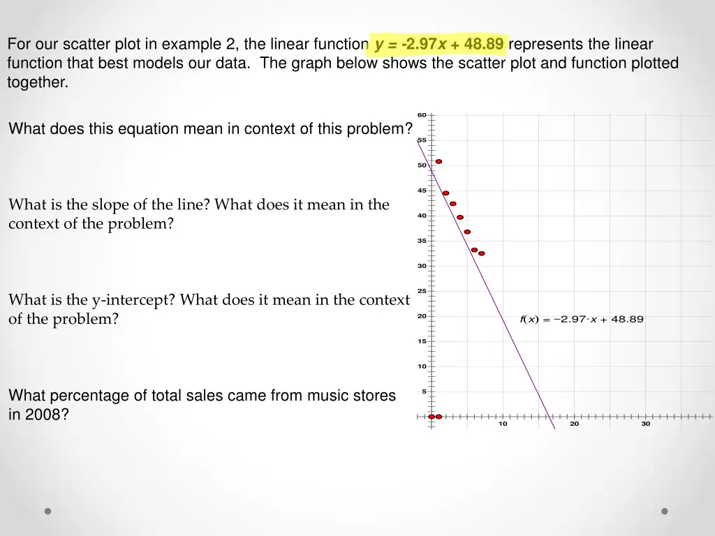 for our scatter plot in example 2 the linear