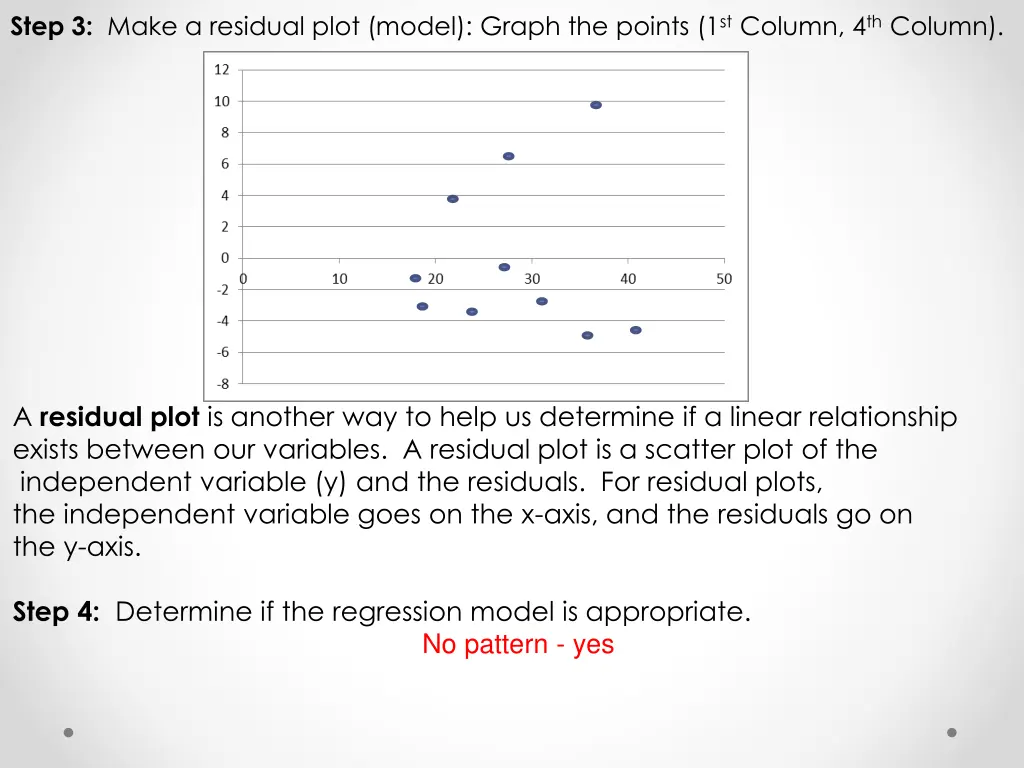 step 3 make a residual plot model graph