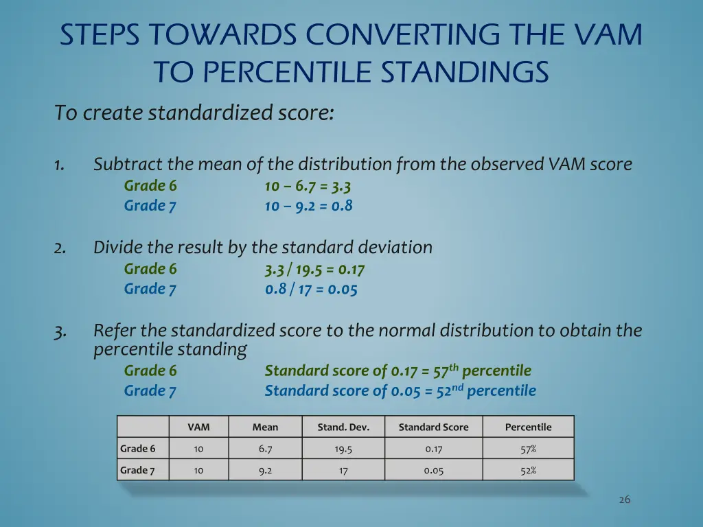 steps towards converting the vam to percentile