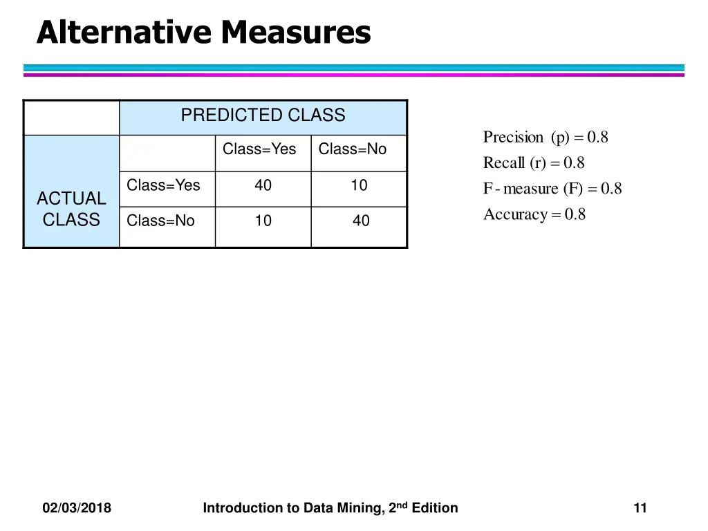 alternative measures 3