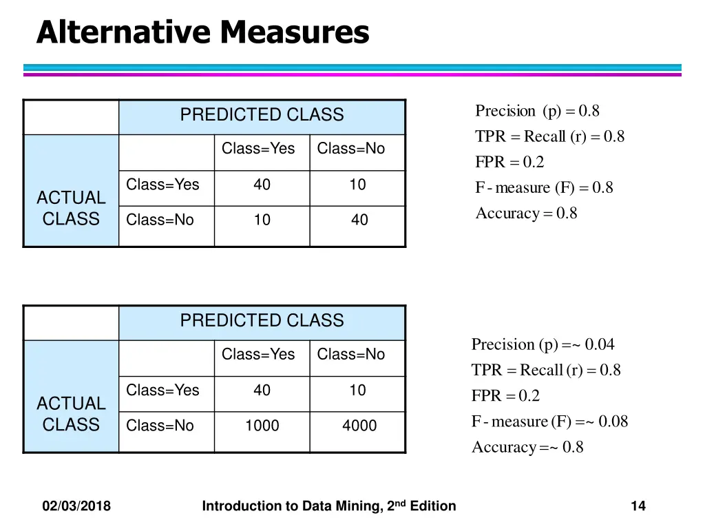 alternative measures 5