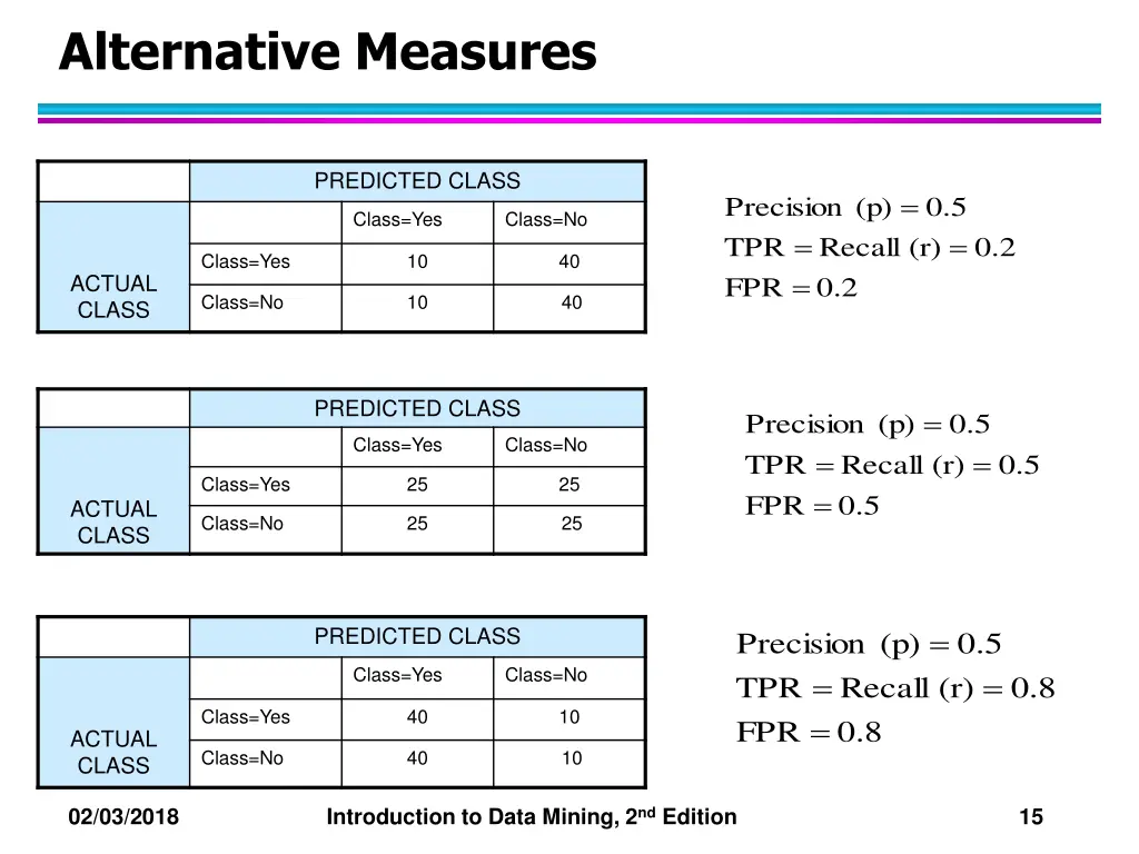 alternative measures 6