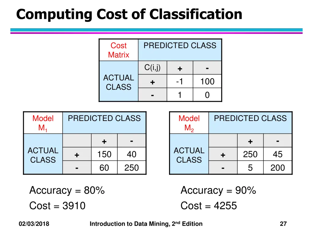 computing cost of classification