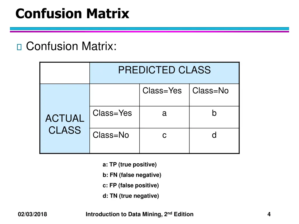 confusion matrix