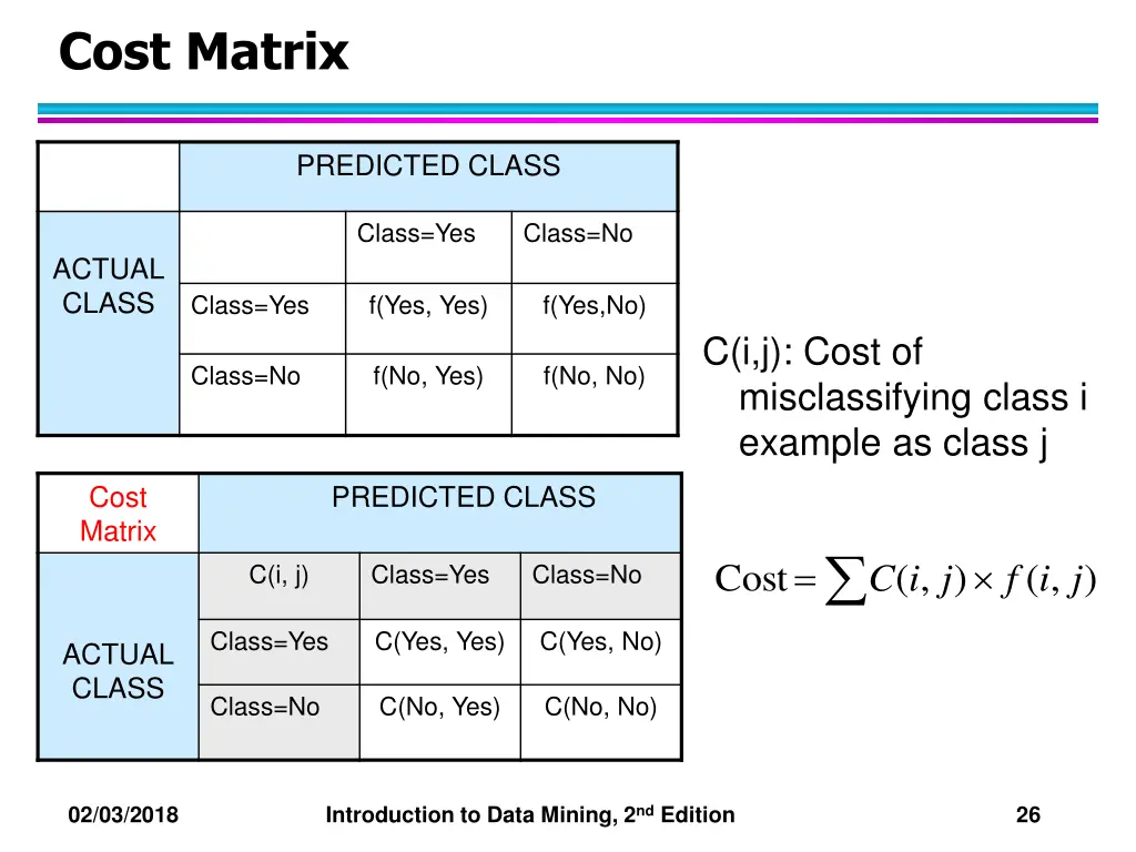 cost matrix