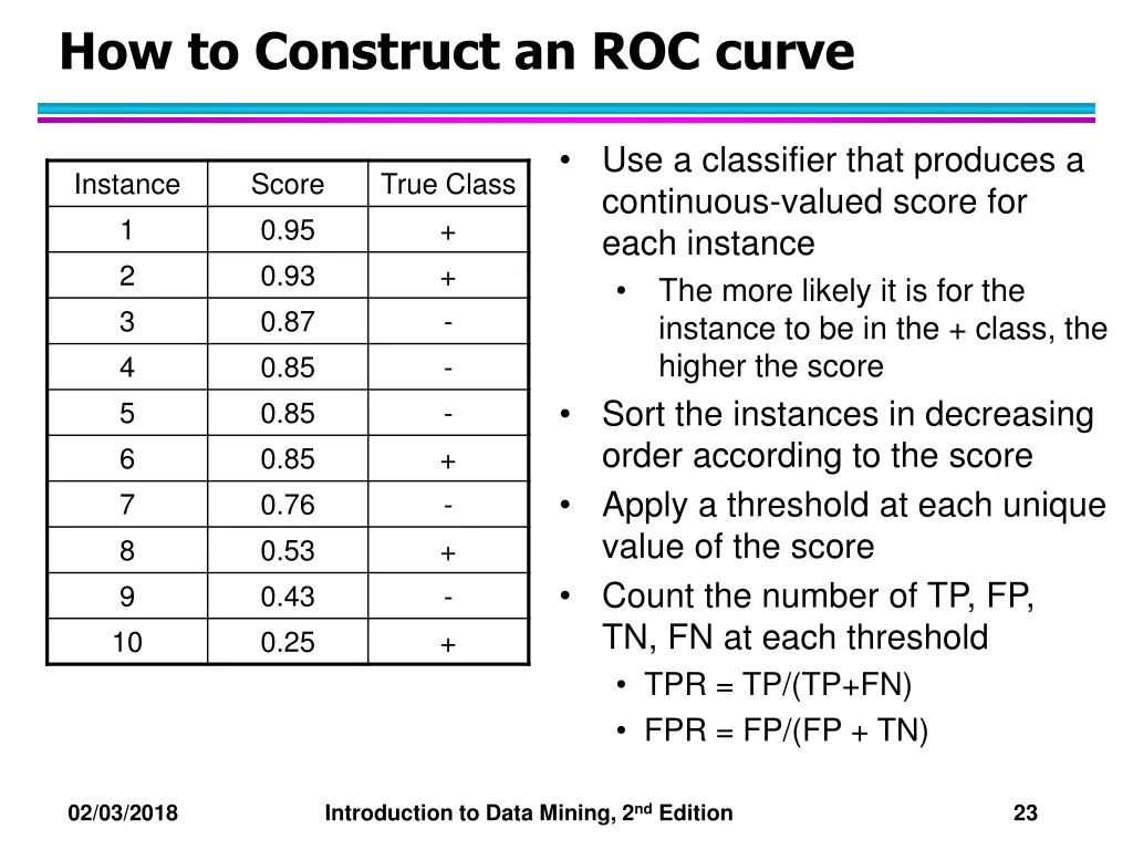 how to construct an roc curve